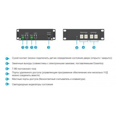 Блок управления Essentra (Mesan) 3402