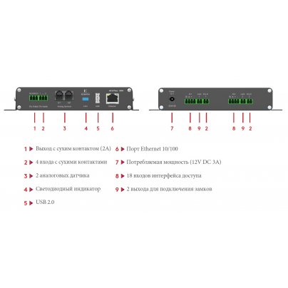 Блок управления Essentra (Mesan) 3403